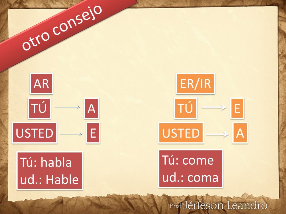 otro consejo AR ER/IR TÚ A TÚ E USTED E USTED A Tú: come ud.: coma