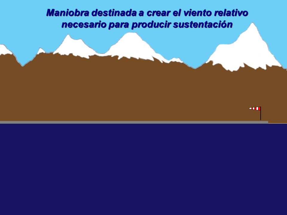 Maniobra destinada a crear el viento relativo necesario para producir sustentación