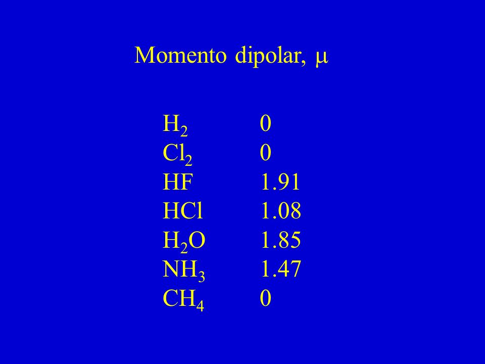 Momento dipolar, m H2 0 Cl2 0 HF 1.91 HCl 1.08 H2O 1.85 NH CH4 0