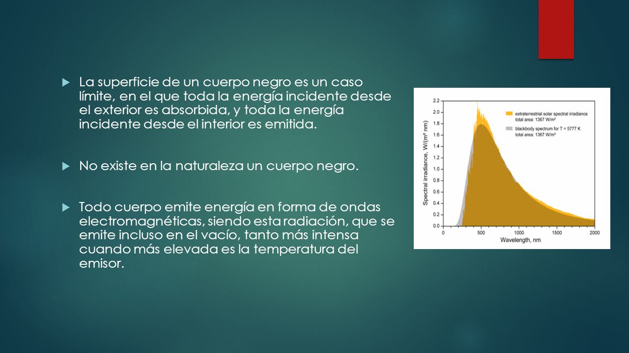 La superficie de un cuerpo negro es un caso límite, en el que toda la energía incidente desde el exterior es absorbida, y toda la energía incidente desde el interior es emitida.