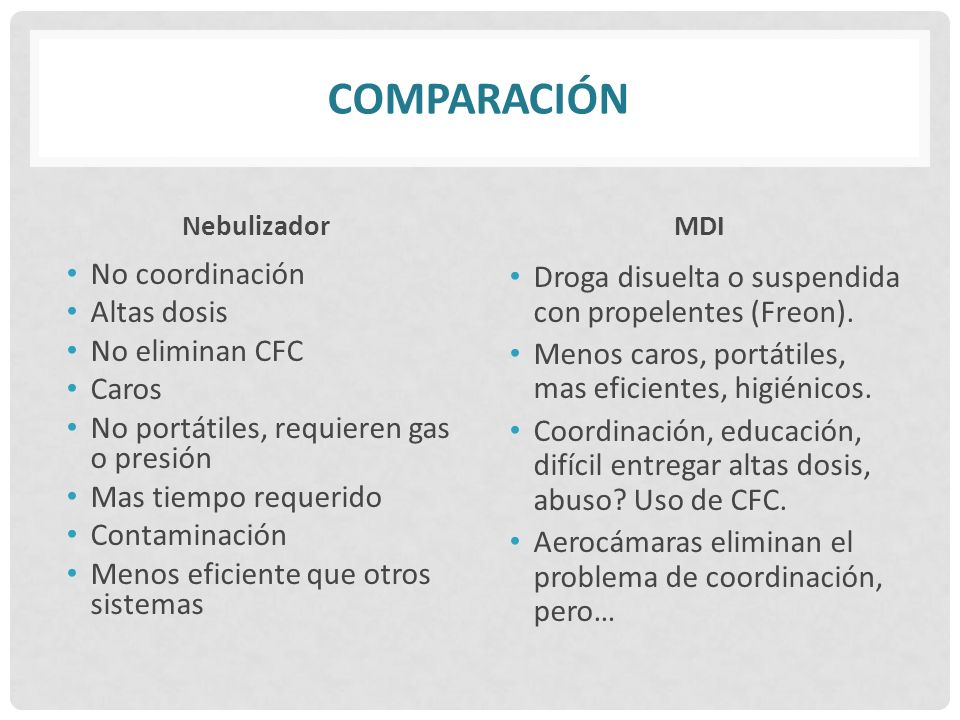 comparación No coordinación Altas dosis No eliminan CFC Caros