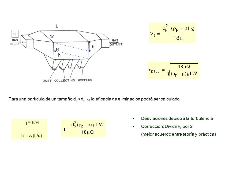 h Para una partícula de un tamaño dp< dp100 la eficacia de eliminación podrá ser calculada. Desviaciones debido a la turbulencia.