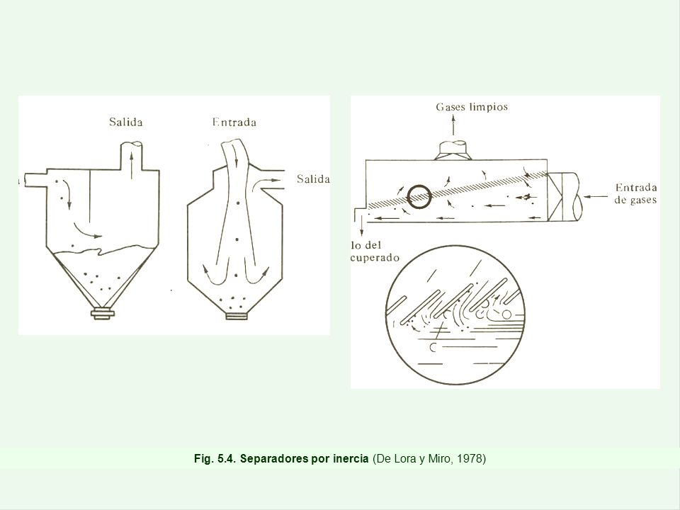 Fig Separadores por inercia (De Lora y Miro, 1978)