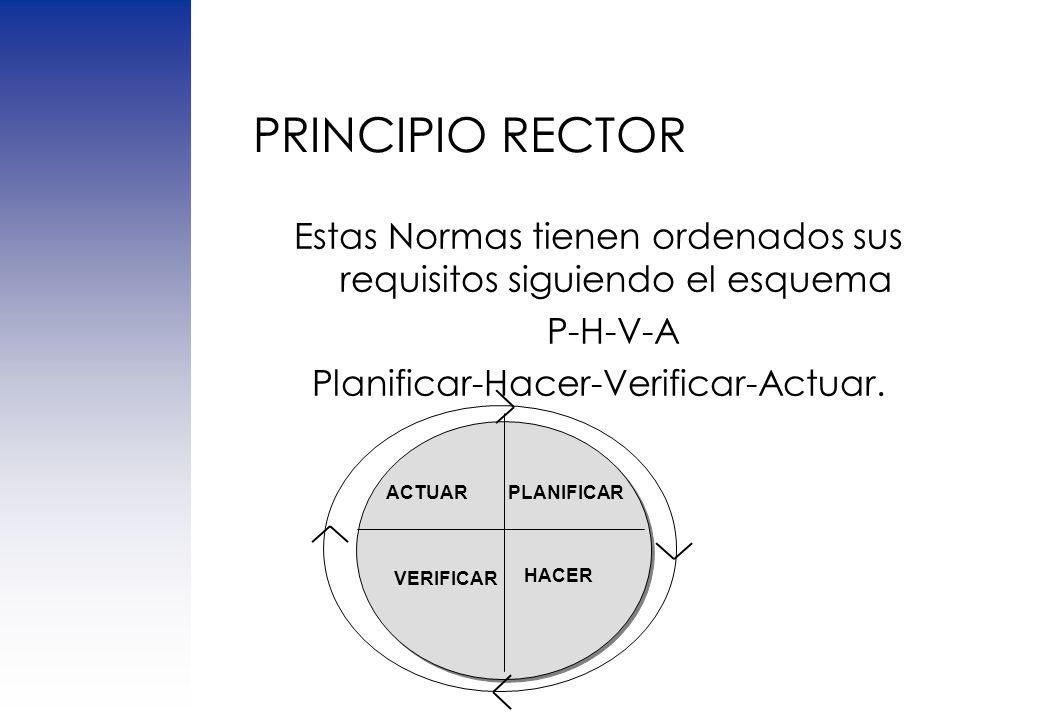PRINCIPIO RECTOR Estas Normas tienen ordenados sus requisitos siguiendo el esquema. P-H-V-A. Planificar-Hacer-Verificar-Actuar.