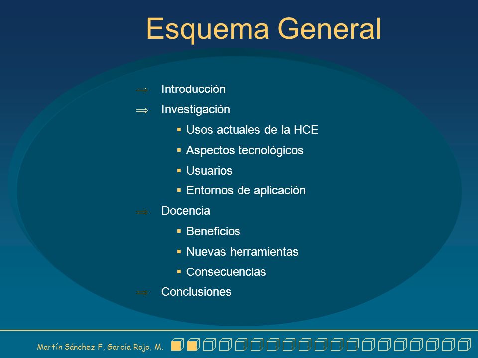 Esquema General Introducción Investigación Usos actuales de la HCE