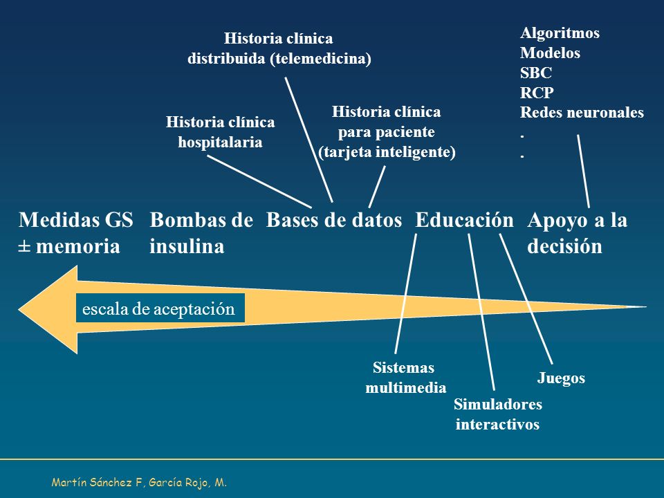 Medidas GS ± memoria Bombas de insulina Bases de datos Educación