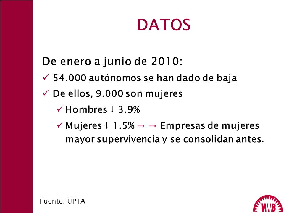 DATOS De enero a junio de 2010: autónomos se han dado de baja