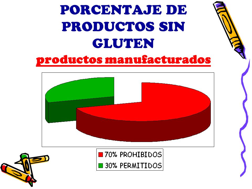 PORCENTAJE DE PRODUCTOS SIN GLUTEN productos manufacturados