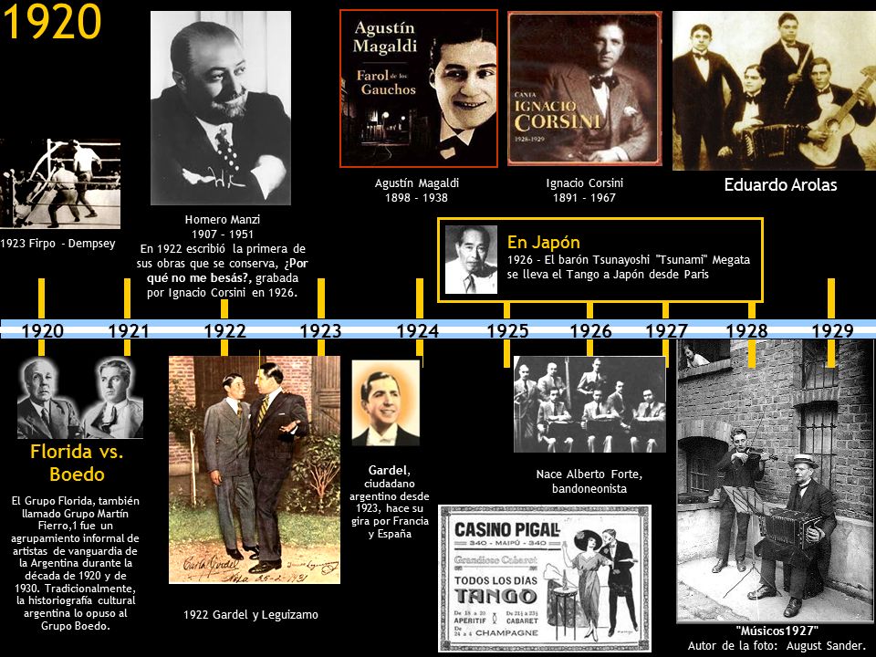 1920 Agustín Magaldi Ignacio Corsini Eduardo Arolas. Homero Manzi.