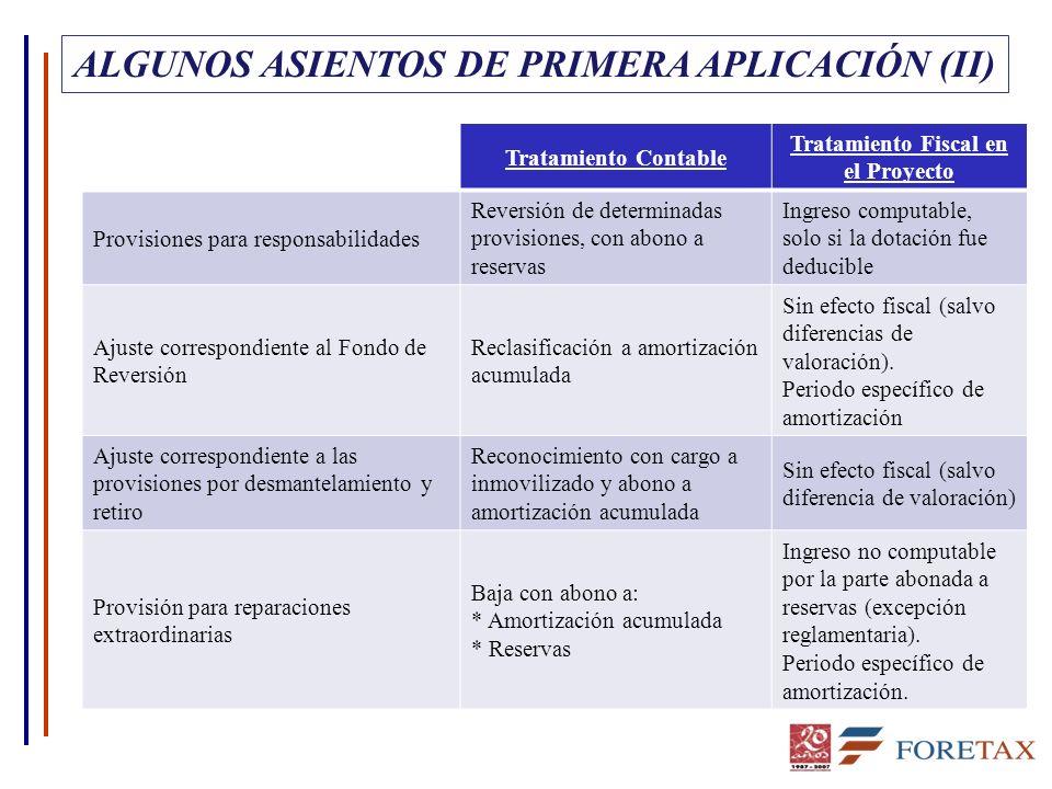 ALGUNOS ASIENTOS DE PRIMERA APLICACIÓN (II)