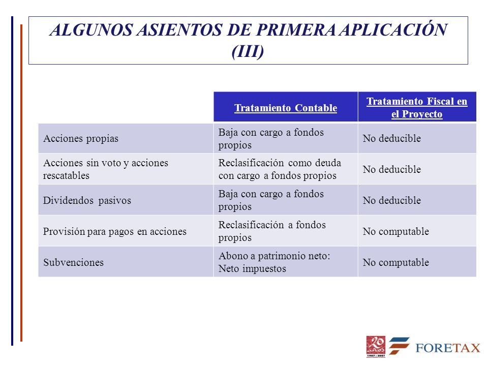 ALGUNOS ASIENTOS DE PRIMERA APLICACIÓN (III)
