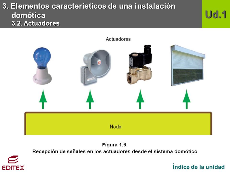 Recepción de señales en los actuadores desde el sistema domótico