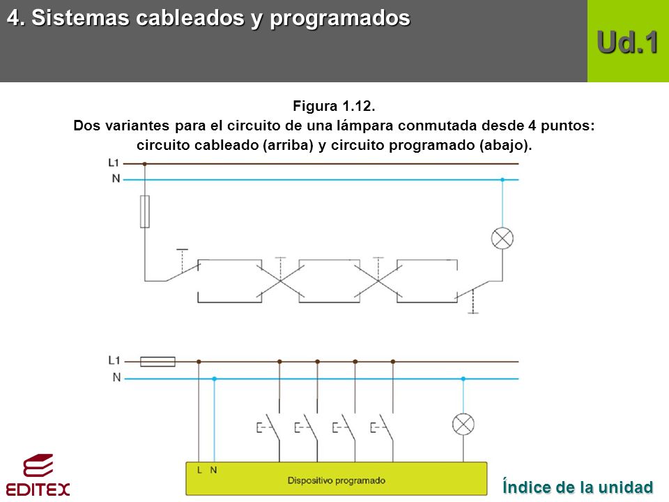 Ud.1 4. Sistemas cableados y programados Índice de la unidad