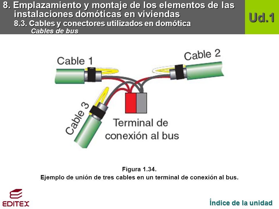 Ejemplo de unión de tres cables en un terminal de conexión al bus.