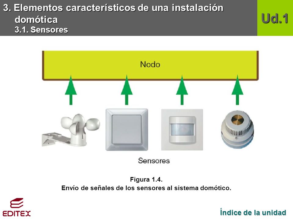 Envío de señales de los sensores al sistema domótico.