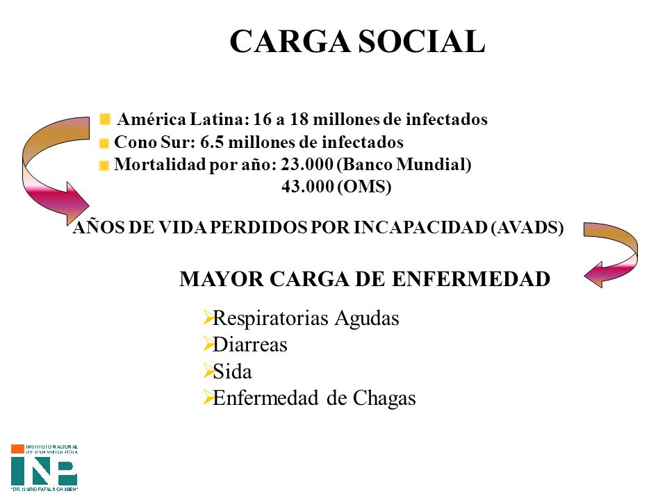 CARGA SOCIAL América Latina: 16 a 18 millones de infectados