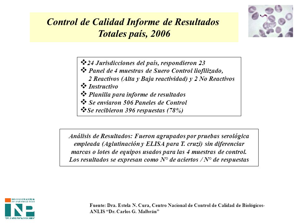 Control de Calidad Informe de Resultados Totales país, 2006