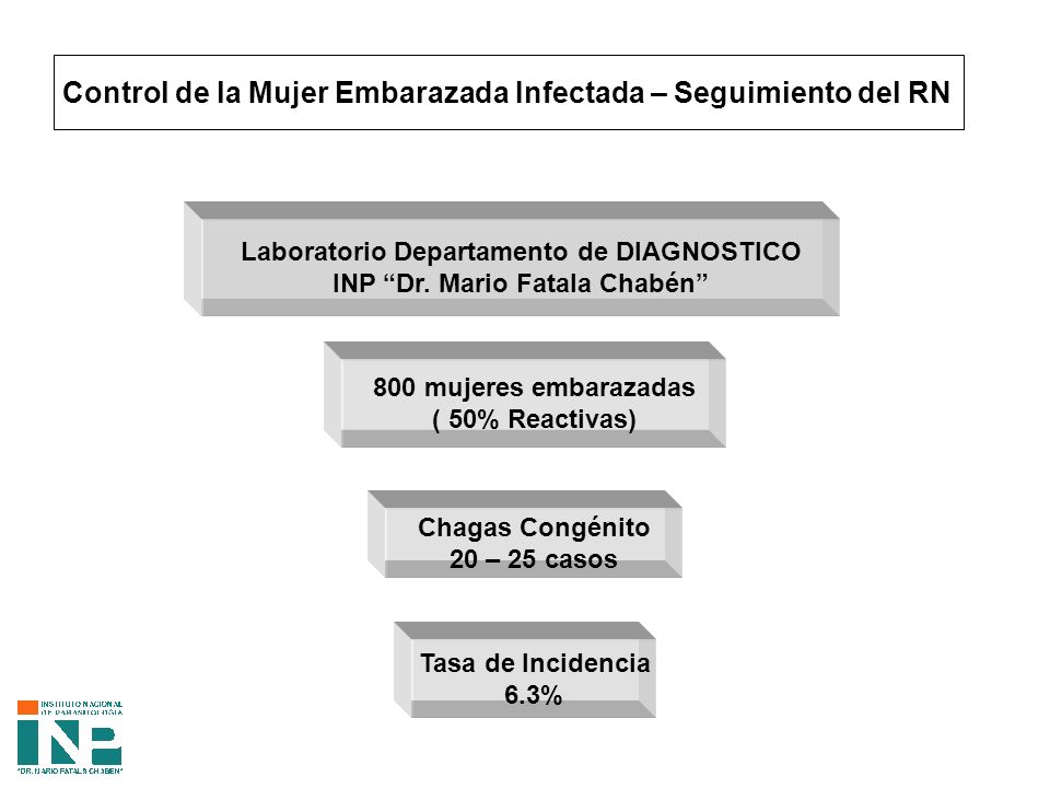 Control de la Mujer Embarazada Infectada – Seguimiento del RN