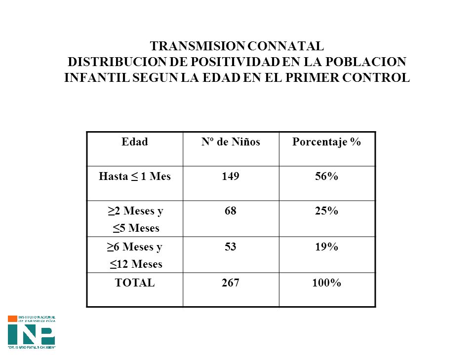TRANSMISION CONNATAL DISTRIBUCION DE POSITIVIDAD EN LA POBLACION INFANTIL SEGUN LA EDAD EN EL PRIMER CONTROL