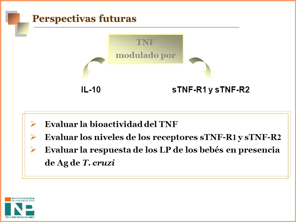 Perspectivas futuras TNF modulado por IL-10 sTNF-R1 y sTNF-R2