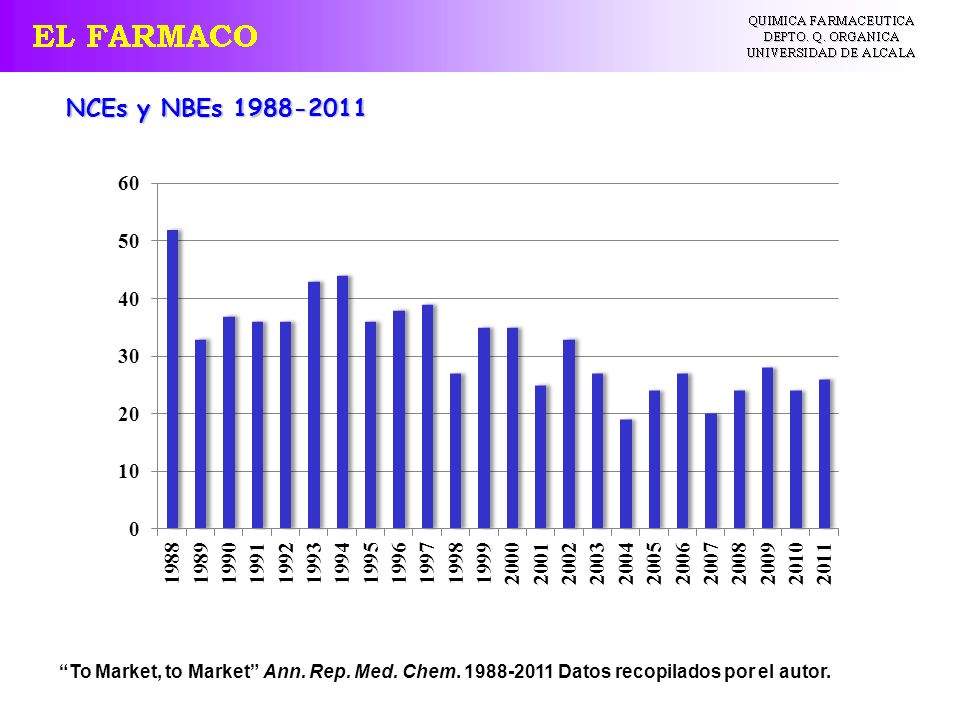 NCEs y NBEs To Market, to Market Ann. Rep.