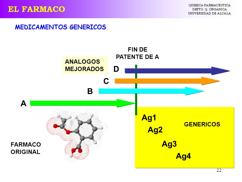D C B A Ag1 Ag2 Ag3 Ag4 MEDICAMENTOS GENERICOS FIN DE PATENTE DE A