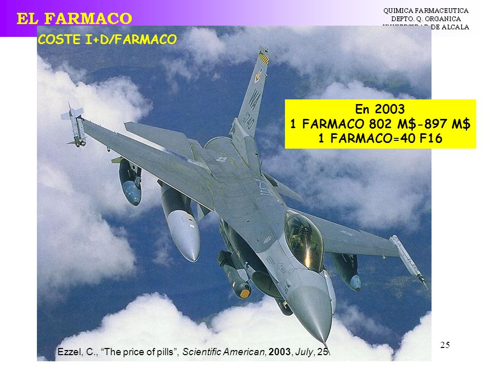COSTE I+D/FARMACO En FARMACO 802 M$-897 M$ 1 FARMACO=40 F16