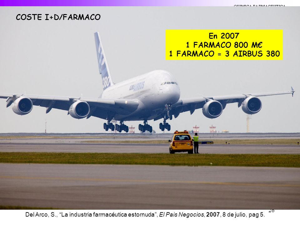 COSTE I+D/FARMACO En FARMACO 800 M€ 1 FARMACO = 3 AIRBUS 380