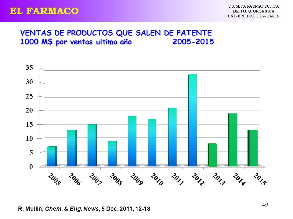 VENTAS DE PRODUCTOS QUE SALEN DE PATENTE