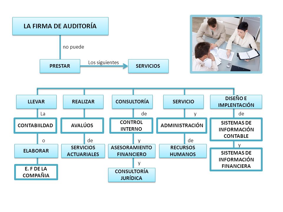LA FIRMA DE AUDITORÍA no puede Los siguientes PRESTAR SERVICIOS LLEVAR