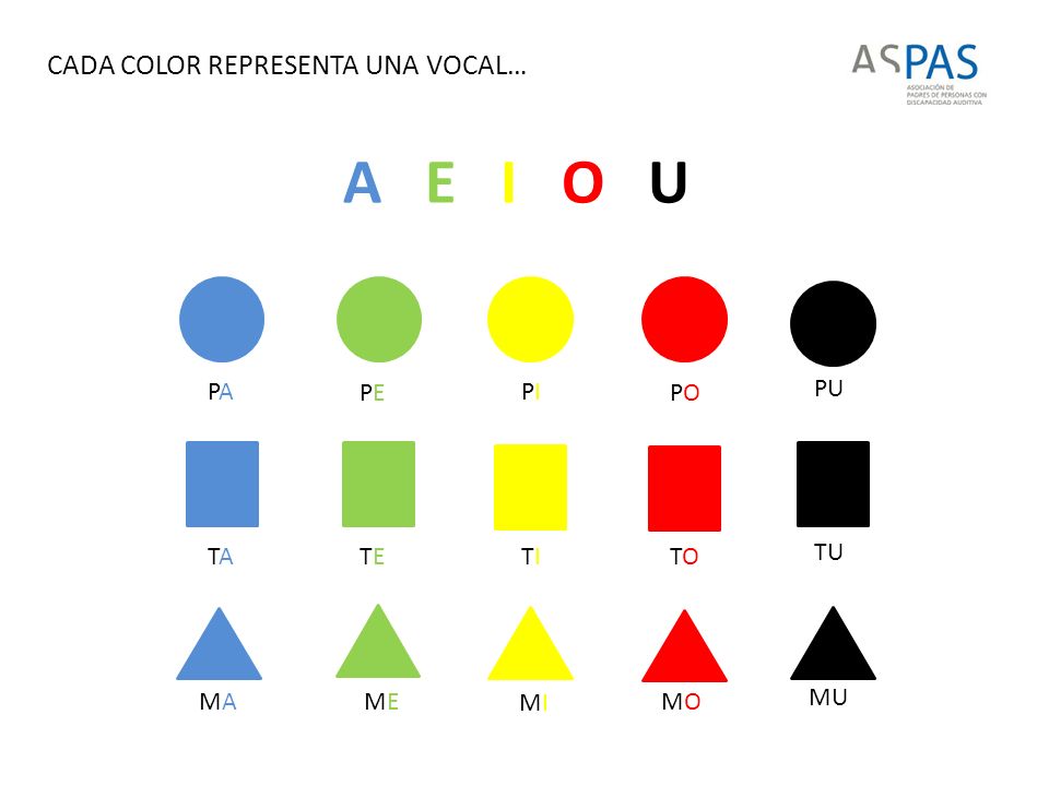 A E I O U CADA COLOR REPRESENTA UNA VOCAL… PA PE PI PO PU TA TE TI TO