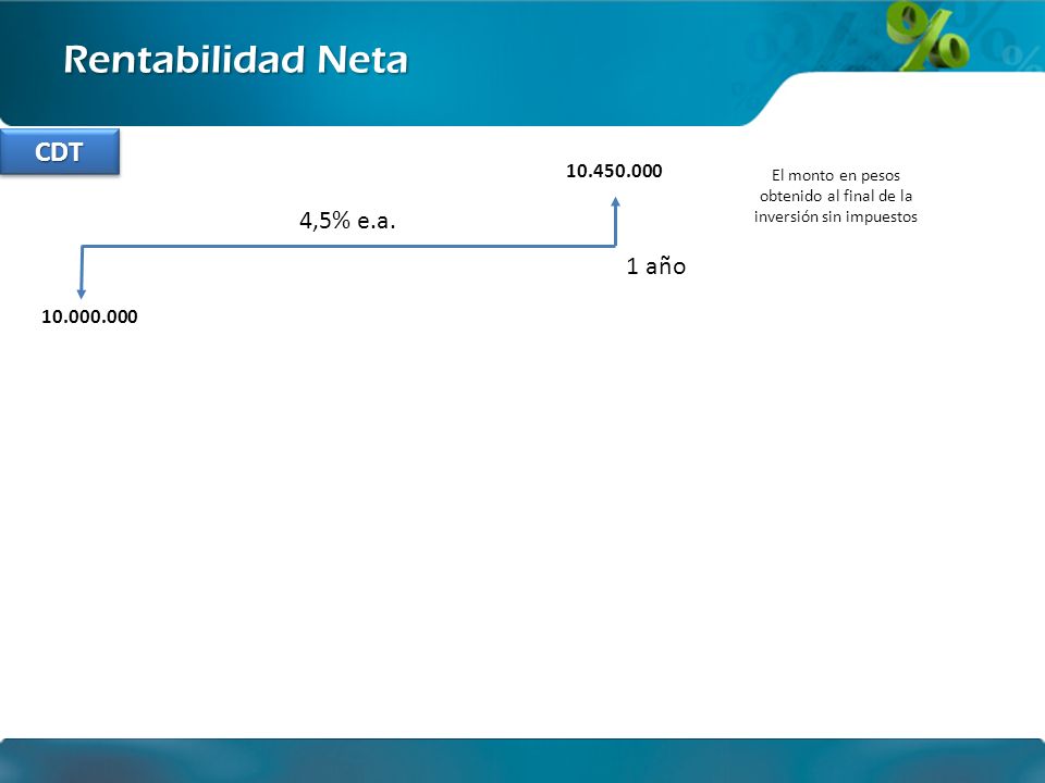 El monto en pesos obtenido al final de la inversión sin impuestos