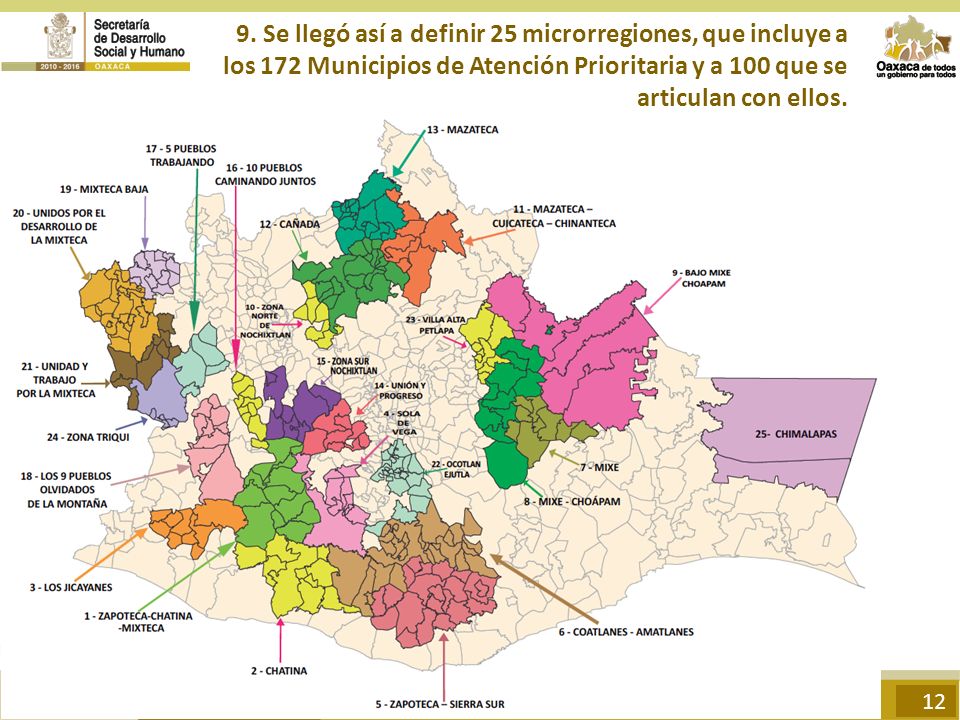 9. Se llegó así a definir 25 microrregiones, que incluye a los 172 Municipios de Atención Prioritaria y a 100 que se articulan con ellos.
