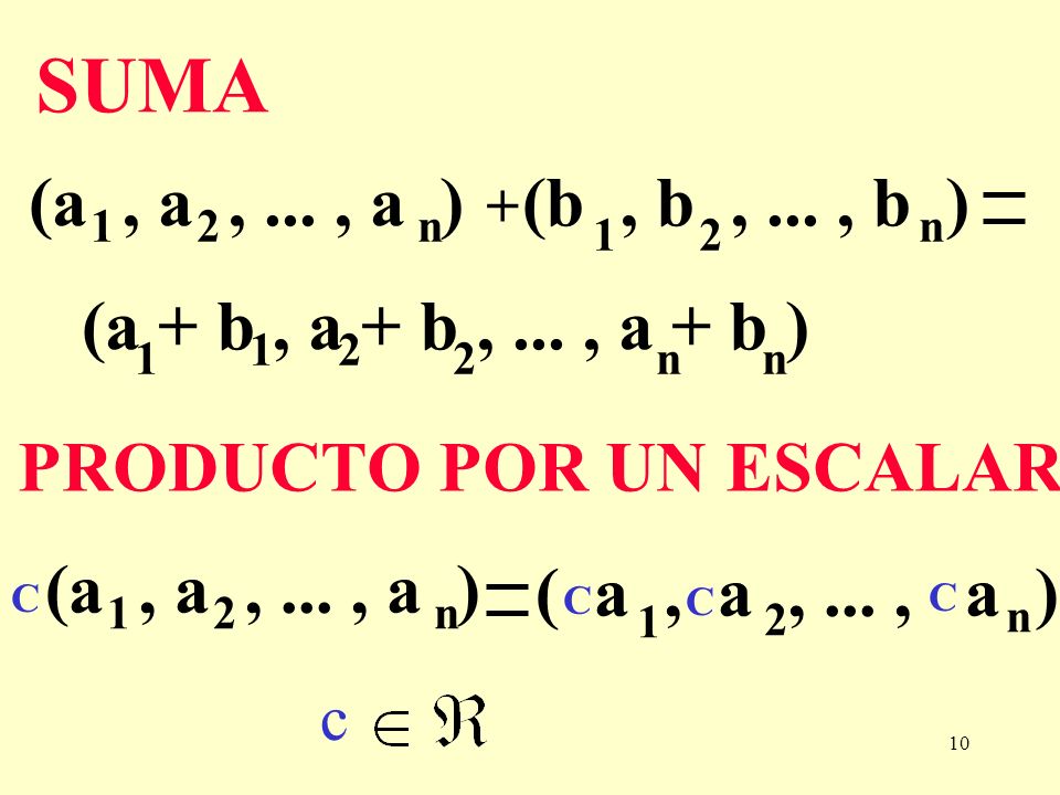 SUMA (a , a , ... , a ) n. (b , b , ... , b ) n (a + b , a + b , ... , a + b )