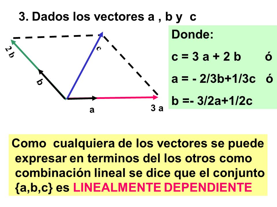 3. Dados los vectores a , b y c Donde: c = 3 a + 2 b ó