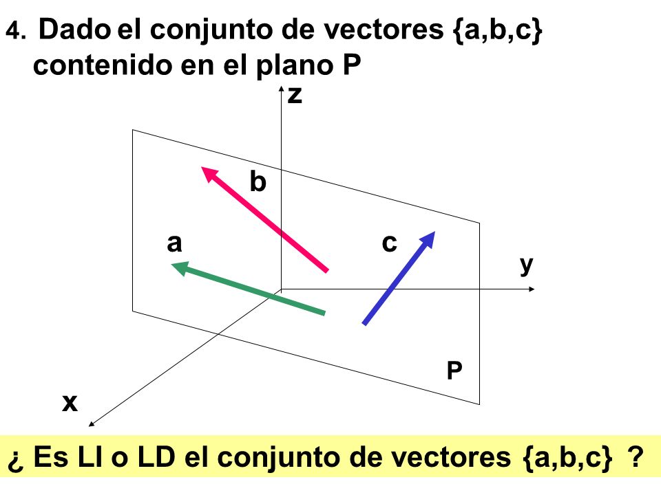 ¿ Es LI o LD el conjunto de vectores {a,b,c}