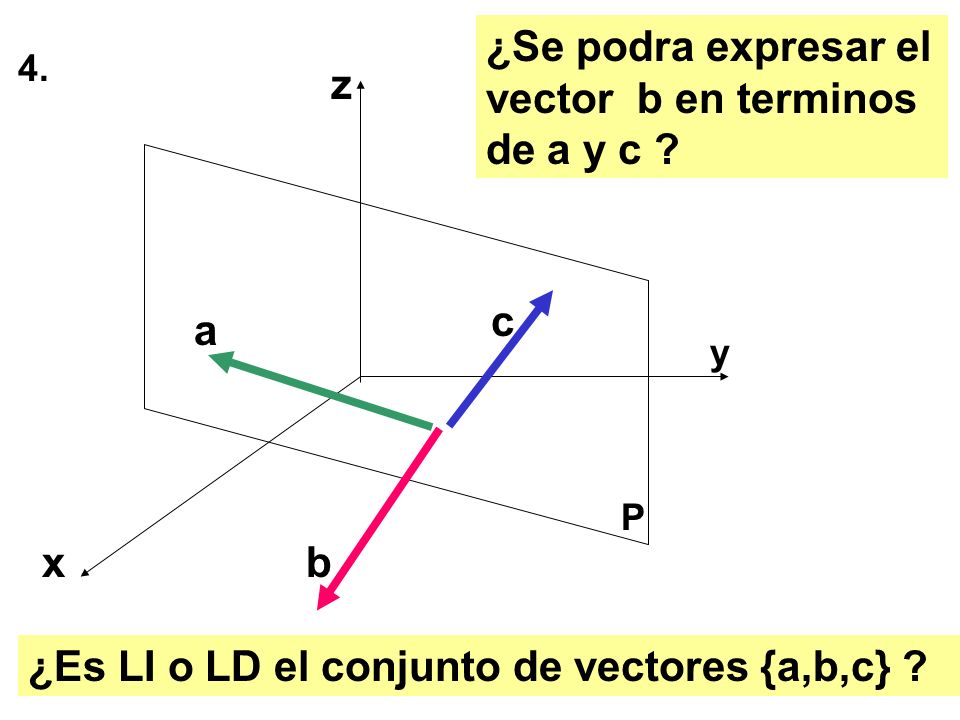 ¿Se podra expresar el vector b en terminos de a y c z