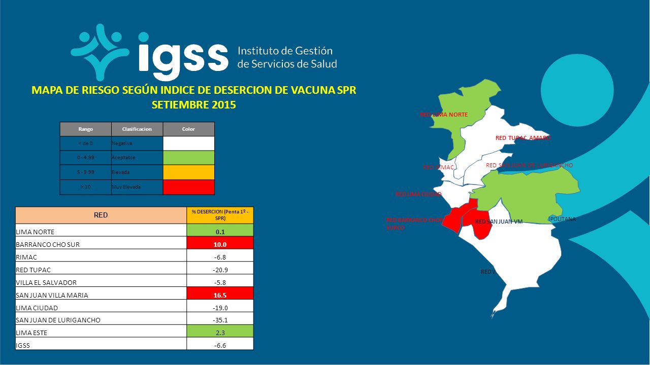 MAPA DE RIESGO SEGÚN INDICE DE DESERCION DE VACUNA SPR SETIEMBRE 2015