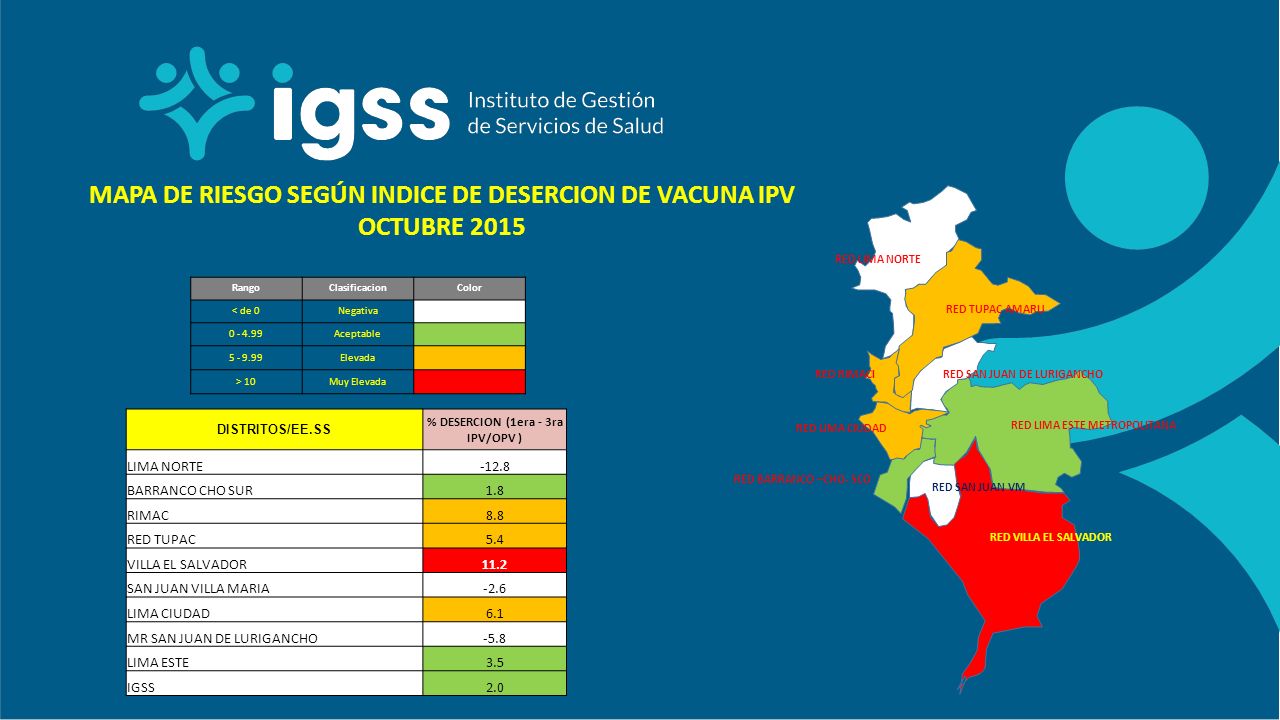MAPA DE RIESGO SEGÚN INDICE DE DESERCION DE VACUNA IPV OCTUBRE 2015
