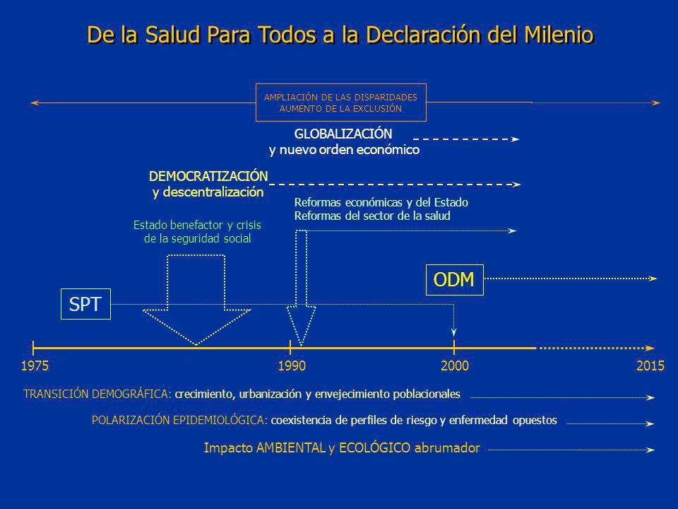 De la Salud Para Todos a la Declaración del Milenio