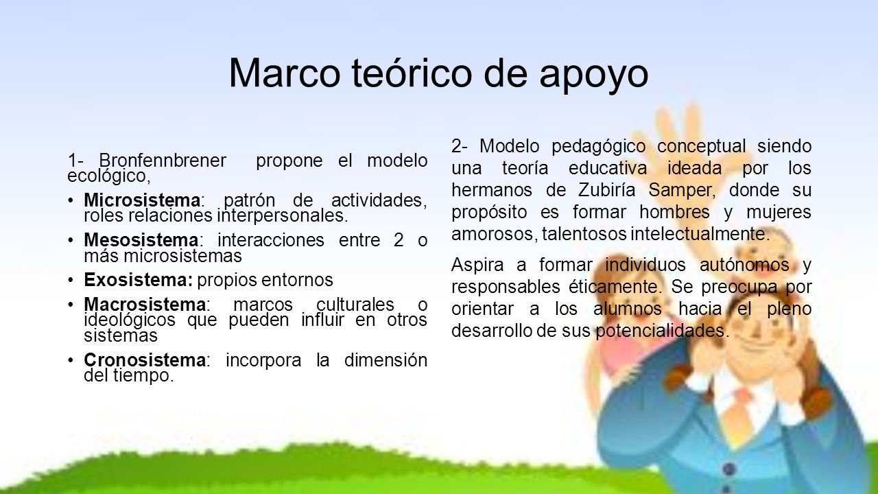 Marco teórico de apoyo 1- Bronfennbrener propone el modelo ecológico, Microsistema: patrón de actividades, roles relaciones interpersonales.