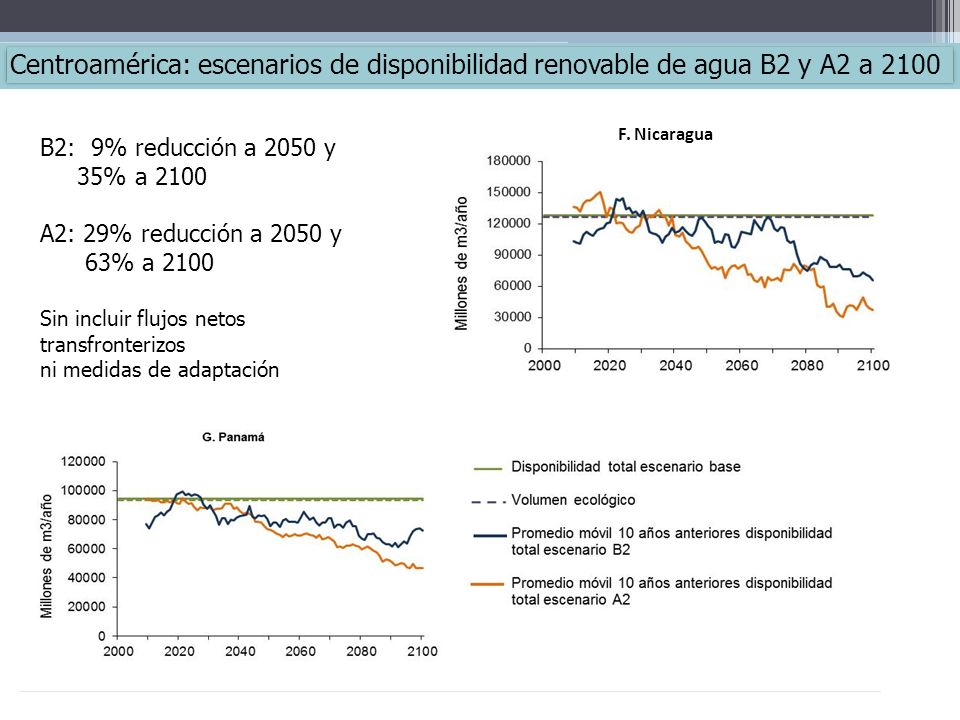 Centroamérica: escenarios de disponibilidad renovable de agua B2 y A2 a 2100