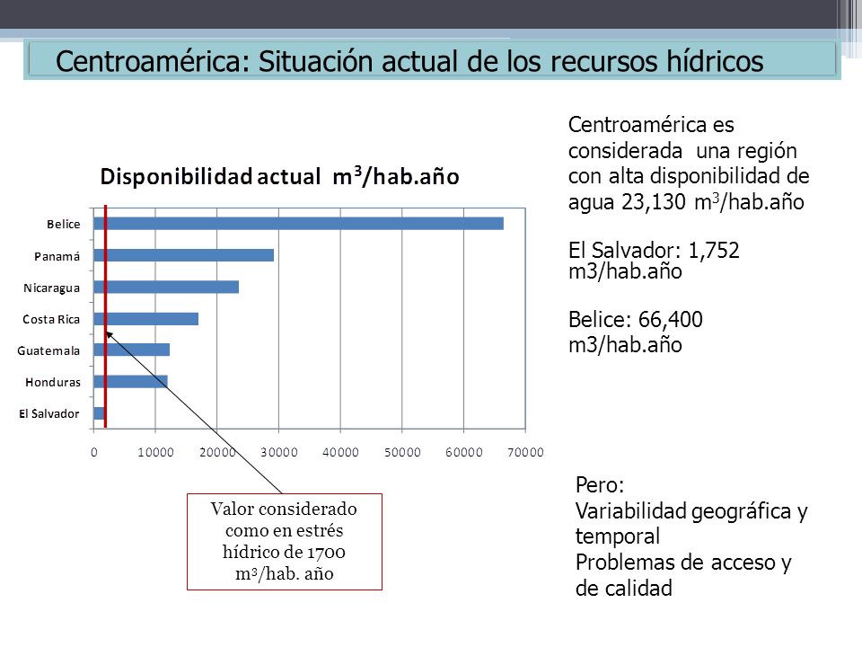 Valor considerado como en estrés hídrico de 1700 m3/hab. año