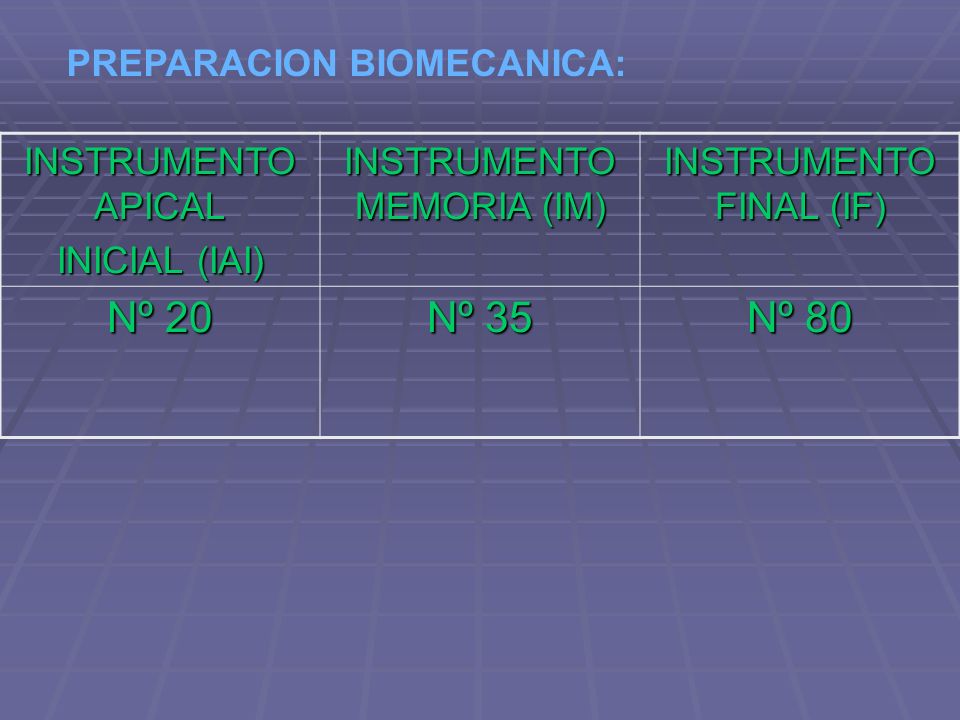 Nº 20 Nº 35 Nº 80 PREPARACION BIOMECANICA: INSTRUMENTO APICAL
