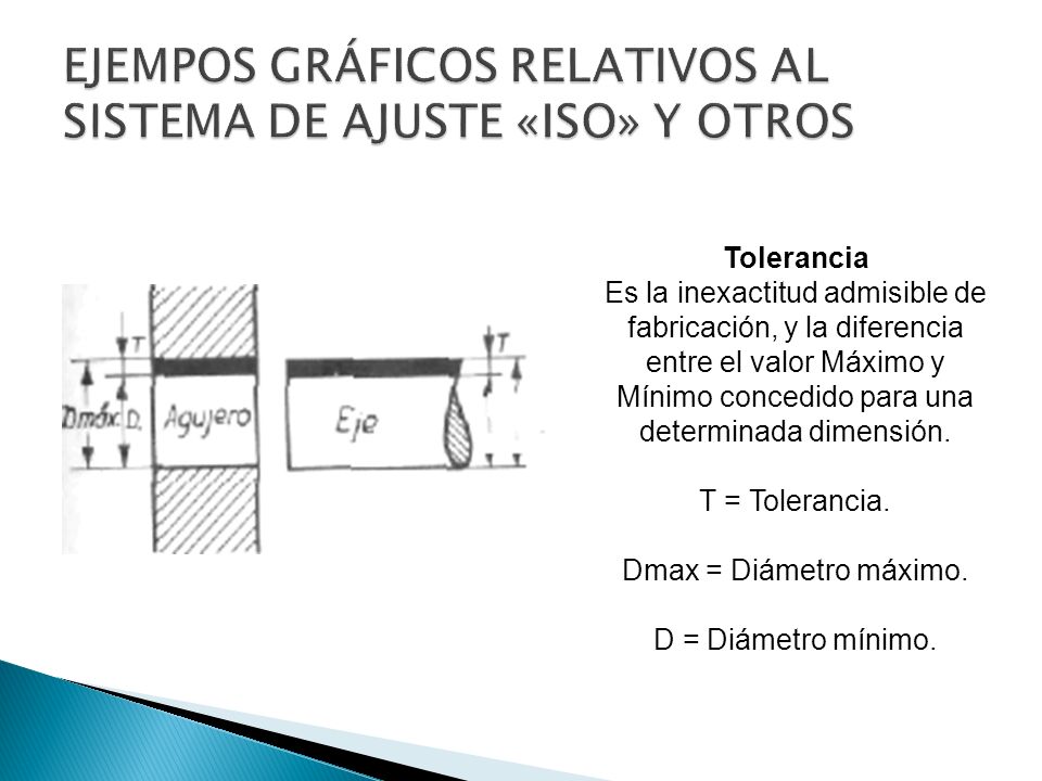 EJEMPOS GRÁFICOS RELATIVOS AL SISTEMA DE AJUSTE «ISO» Y OTROS