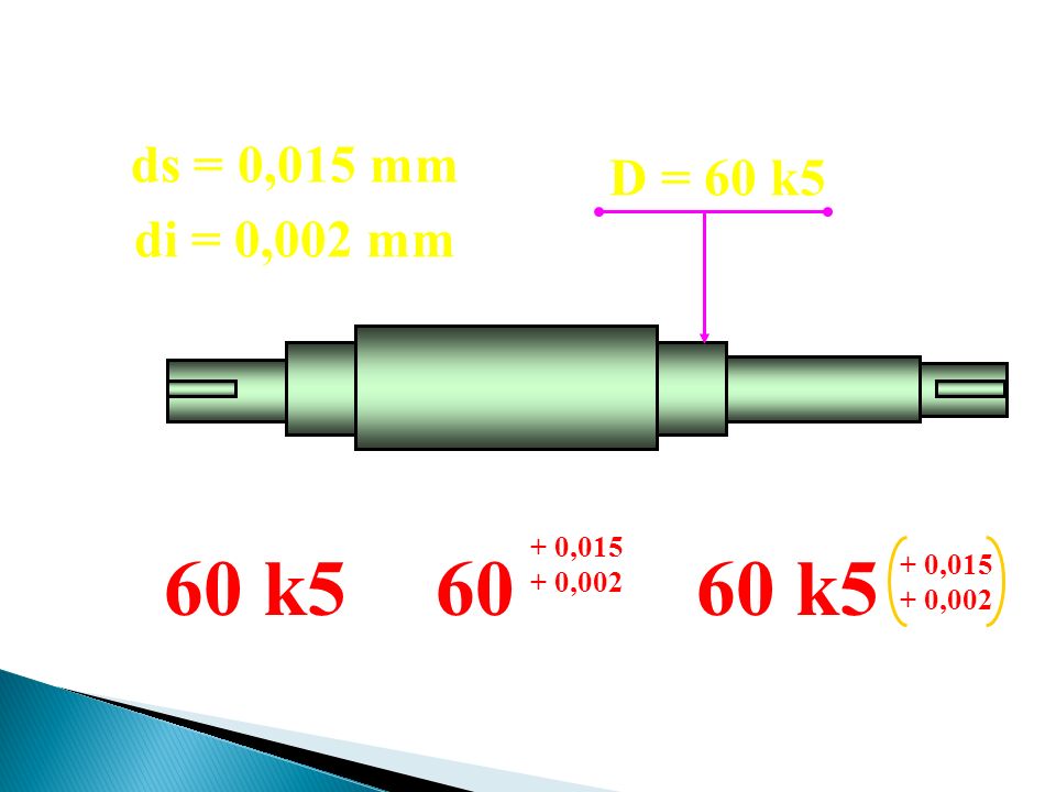 ds = 0,015 mm D = 60 k5 di = 0,002 mm , , k5 60 k5 + 0, ,002