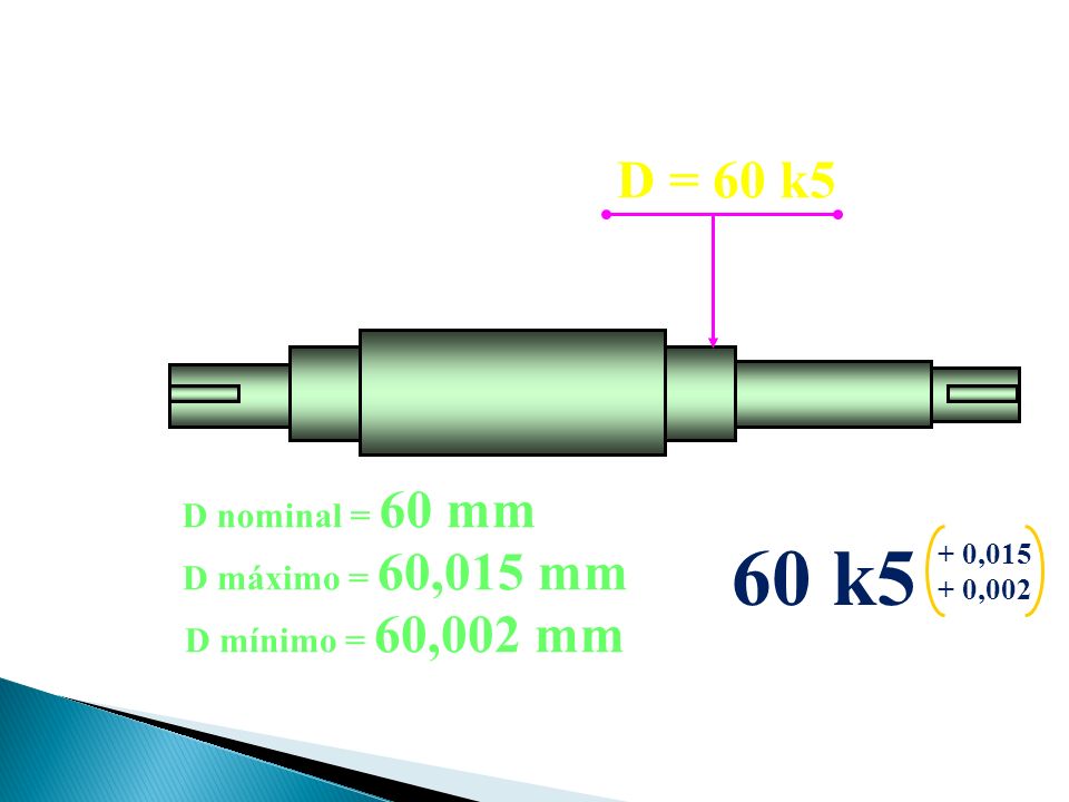 60 k5 D = 60 k5 D nominal = 60 mm D máximo = 60,015 mm