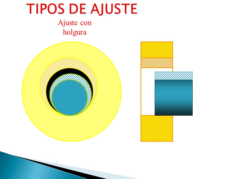 TIPOS DE AJUSTE Ajuste con holgura