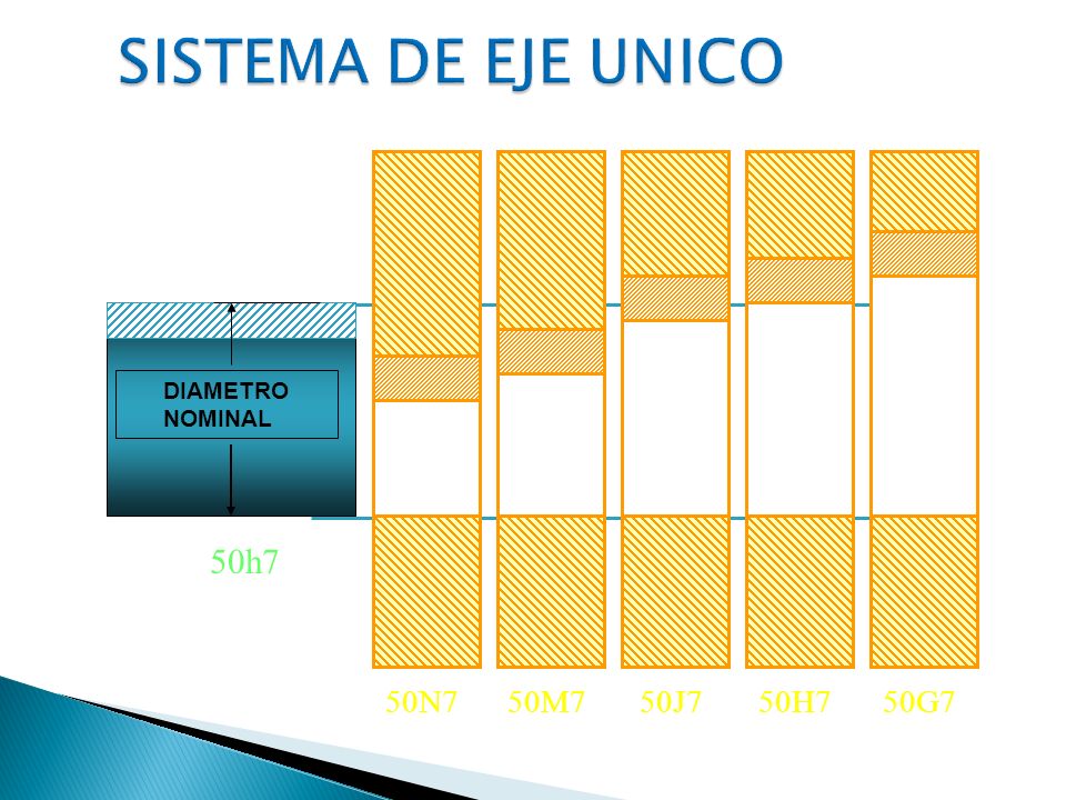 SISTEMA DE EJE UNICO DIAMETRO NOMINAL 50h7 50N7 50M7 50J7 50H7 50G7