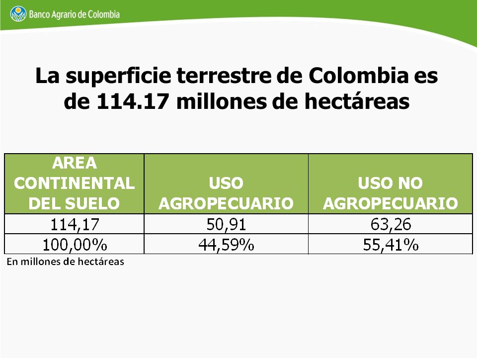La superficie terrestre de Colombia es de millones de hectáreas